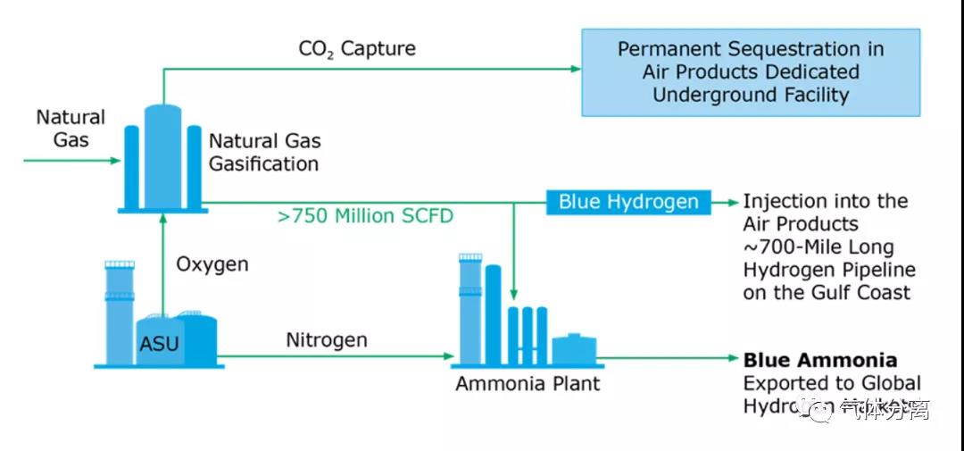 空气产品投资45亿美元建造蓝氢工厂(图1)