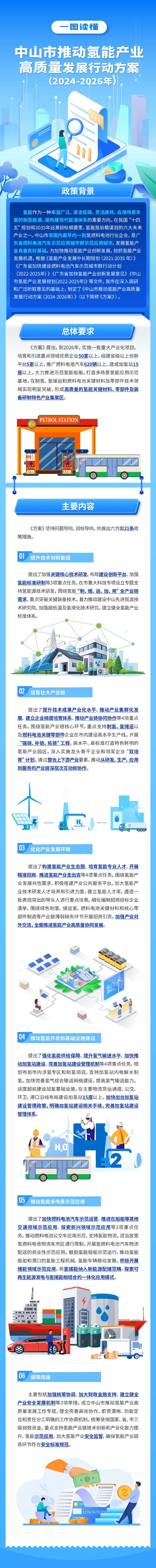 620辆氢车，15座氢站！《中山市推动氢能产业高质量发展行动方案（2024-2026年）》(图2)
