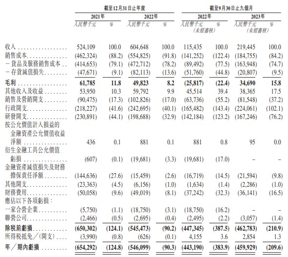 重塑能源递表港交所 公司位居中国氢燃料电池系统市场第一(图1)